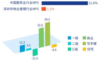 2017年度物业管理业主满意度深圳指数报告