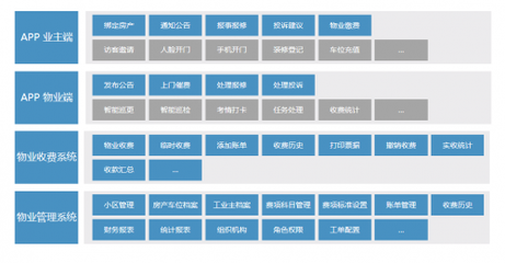 科技互联 智慧共享 | 法本信息智慧物业助力客户开启服务新模式