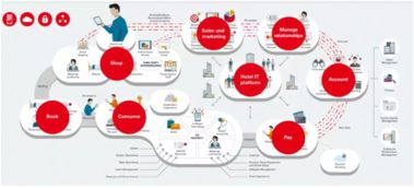 以oracle产品为核心,绿云重磅推出ohotel解决方案