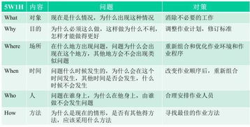 物业管理中 7s 管理活动 建议收藏转发