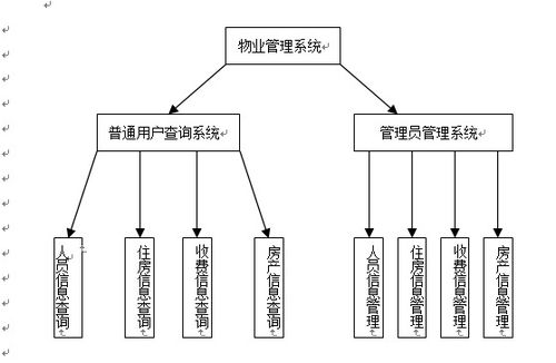 java jsp小区物业管理系统