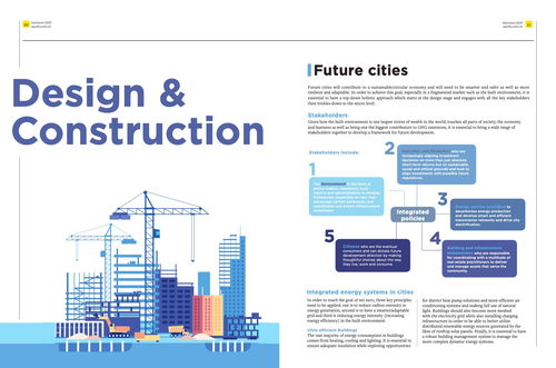 savills 2021中国城市可持续运营年度报告 