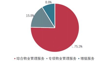 新大正 发力城市运营 领跑智慧城市公共物业