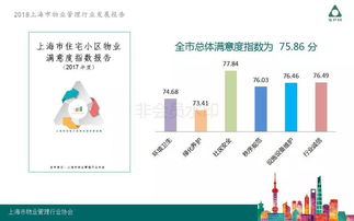 2018上海市物业管理行业发展报告