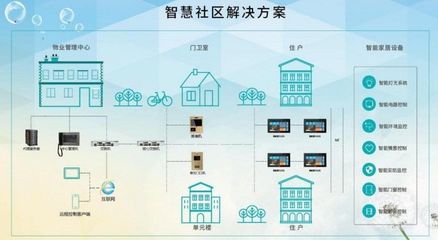 长租公寓打造成为智慧社区影响对人们生活居住空间的改变_科技_网